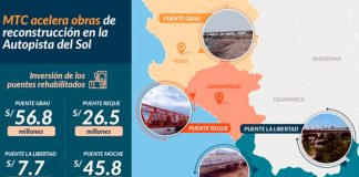 Reconstrucción en la Autopista del Sol siguen en marcha