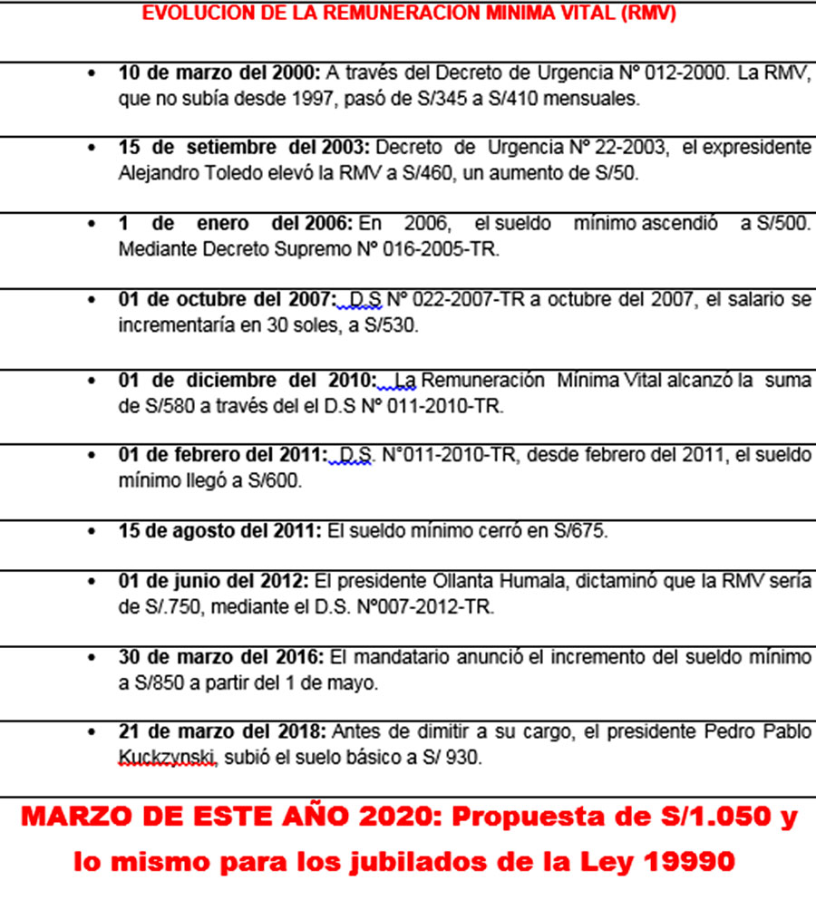Evolución de la remuneración minima vital