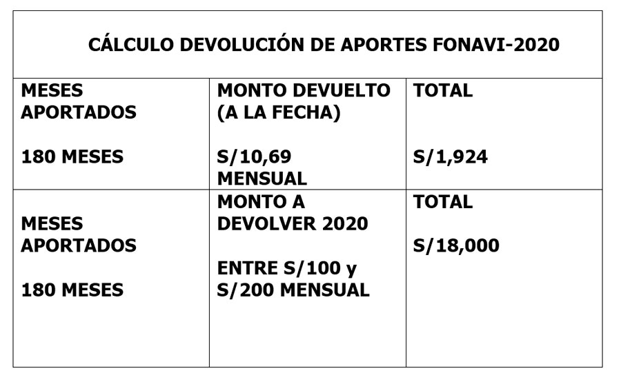 Calculo devolucion de aportes Fonavi-2020