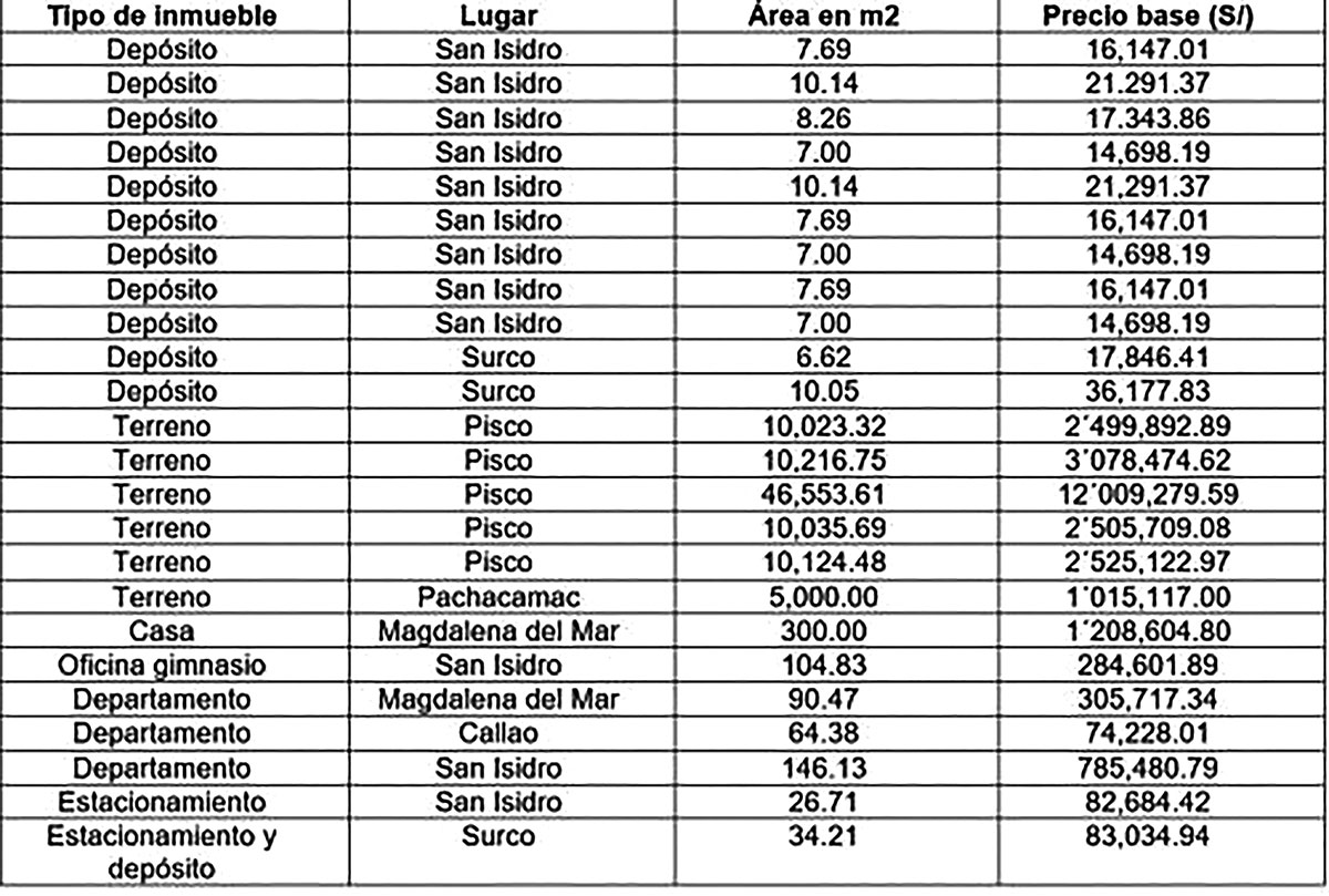 Lista de remate - Sunat