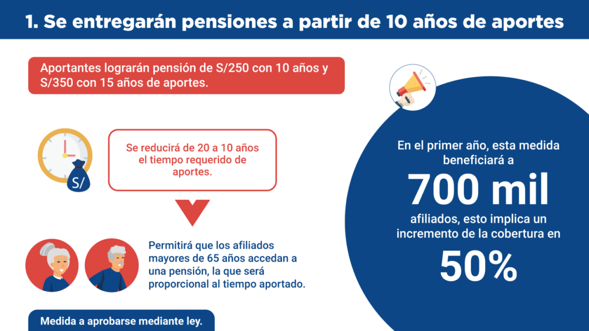 Propuesta para afiliados a la ONP