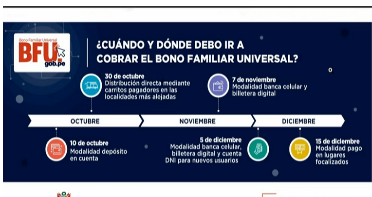 Bono Familiar Universal