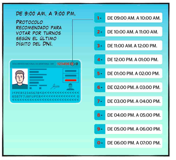 Horarios de votación según el último dígito del DNI