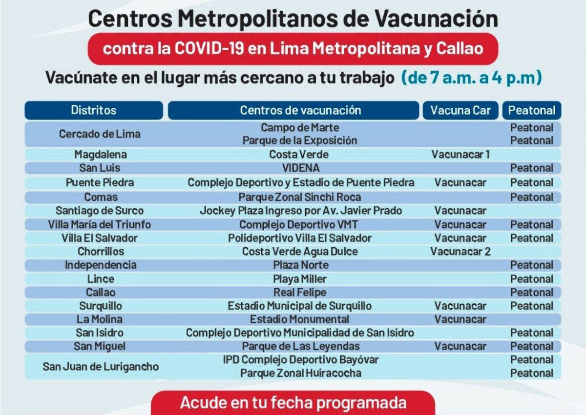 Centros de vacunación