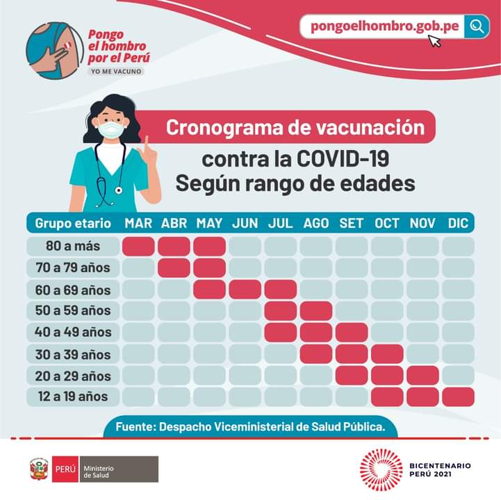 Cronograma de vacunación
