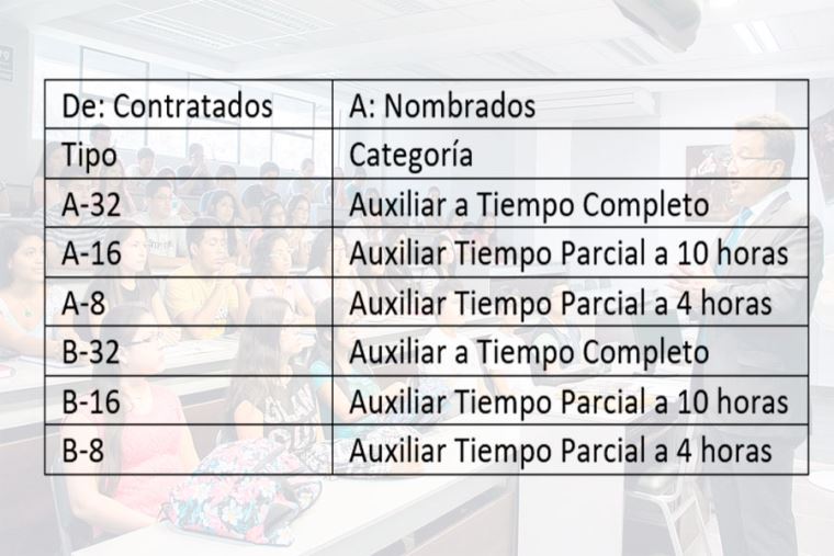 Tabla docentes contratados