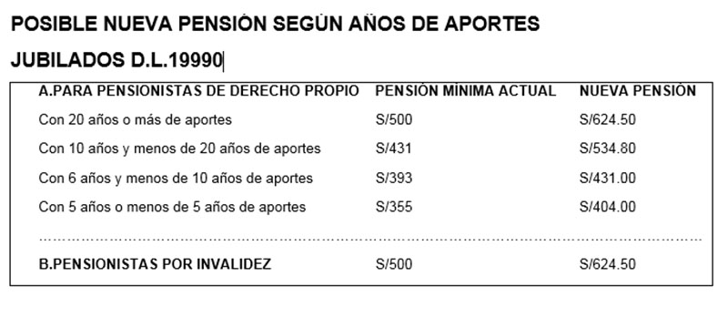 Posibles nuevas pensiones