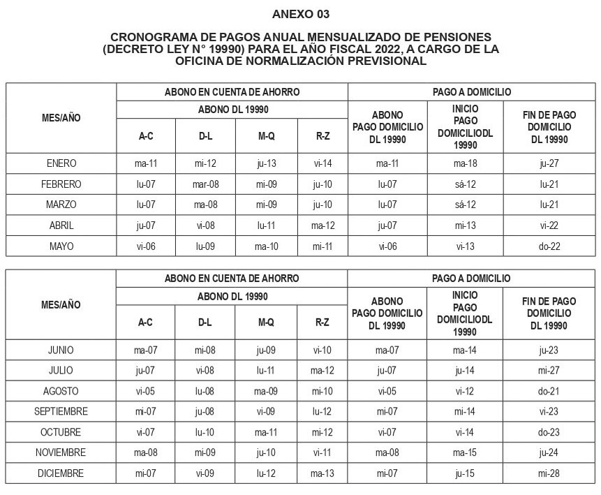 Cronograma de pago anual mensualizado
