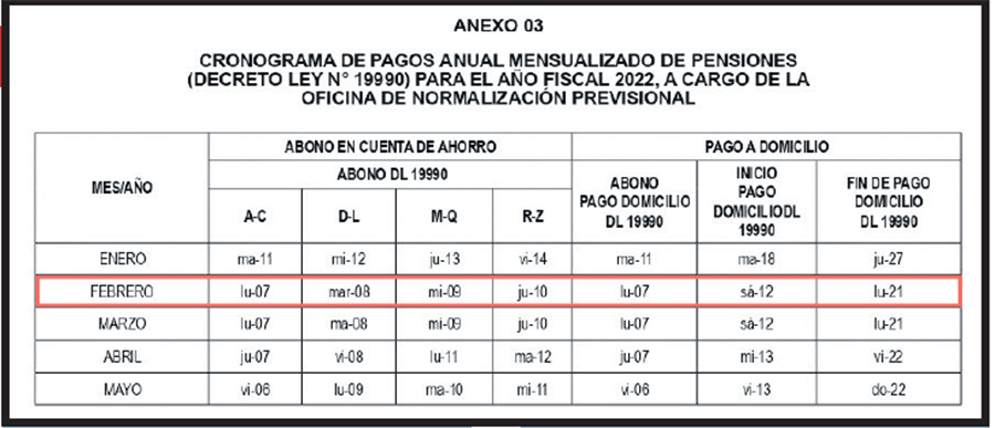 Cronograma de pagos anual mensualizado