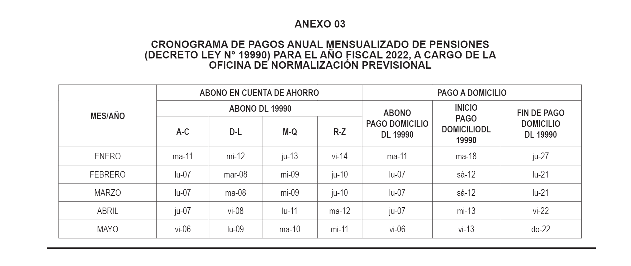 Cronograma de pagos anual mensualizado