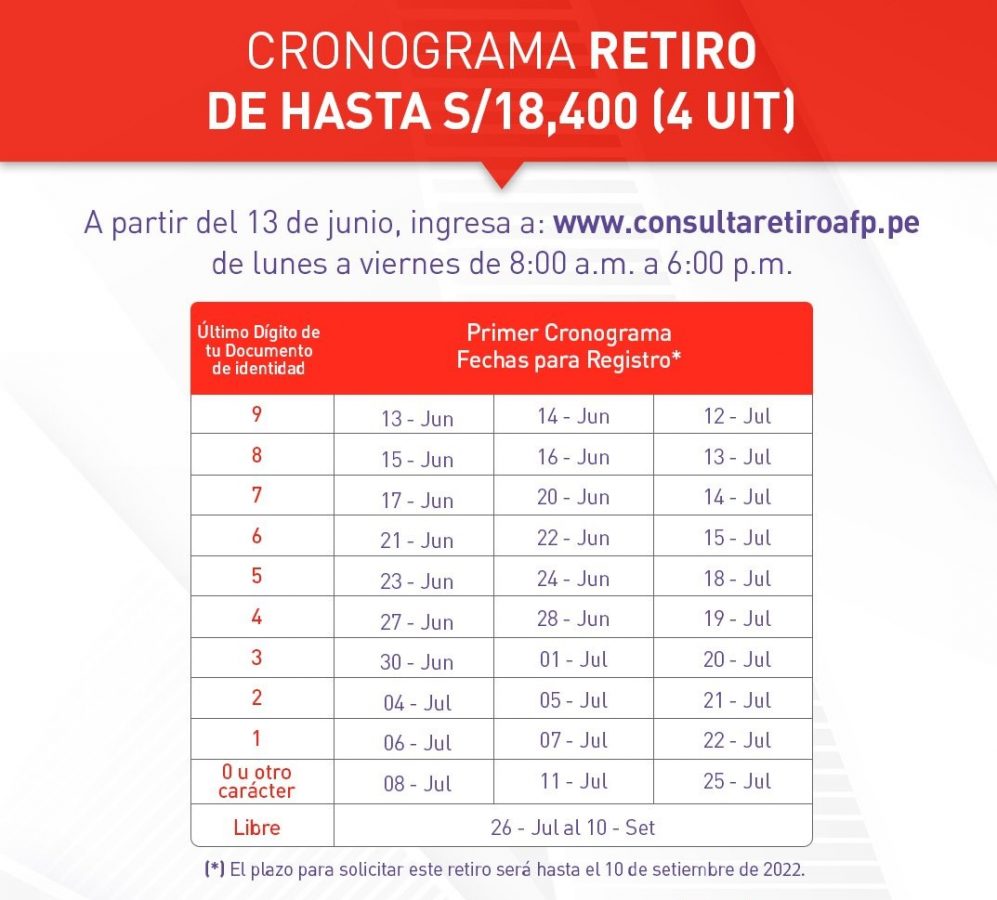 Cronograma cobro AFP