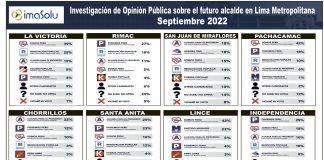 Encuesta ImaSolu Septiembre 2022