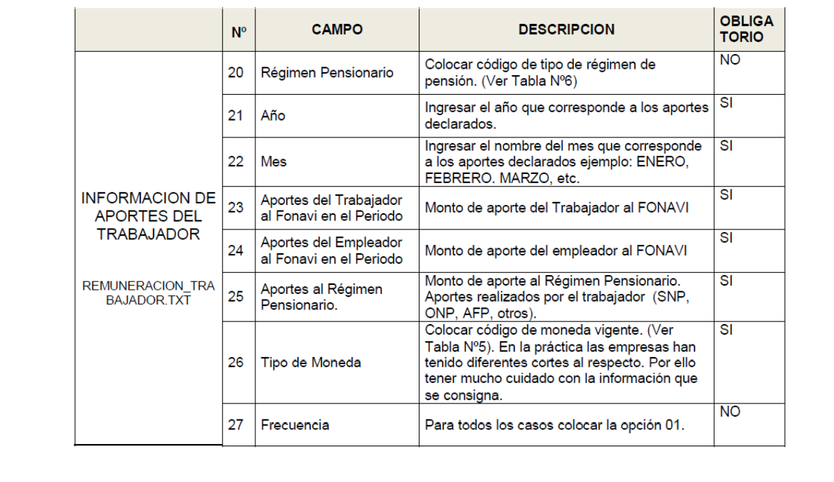 FONAVI IDENTIFICACION Y REGSITRO DE LAS APORTACIONES
