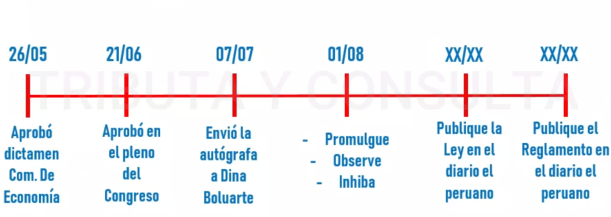 Fonavi - historia fechas