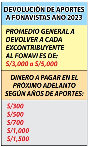 Devolución de aportes a Fonavistas año 2023