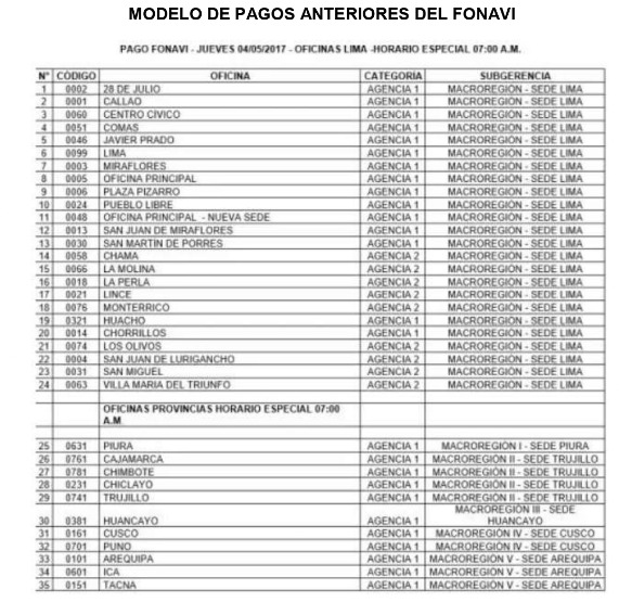 Modelo de pagos anteriores del Fonavi