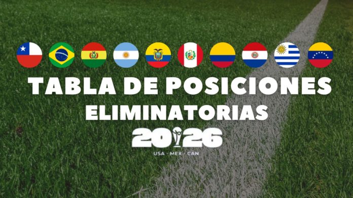 Tabla de posiciones Eliminatorias 2026 actualizada
