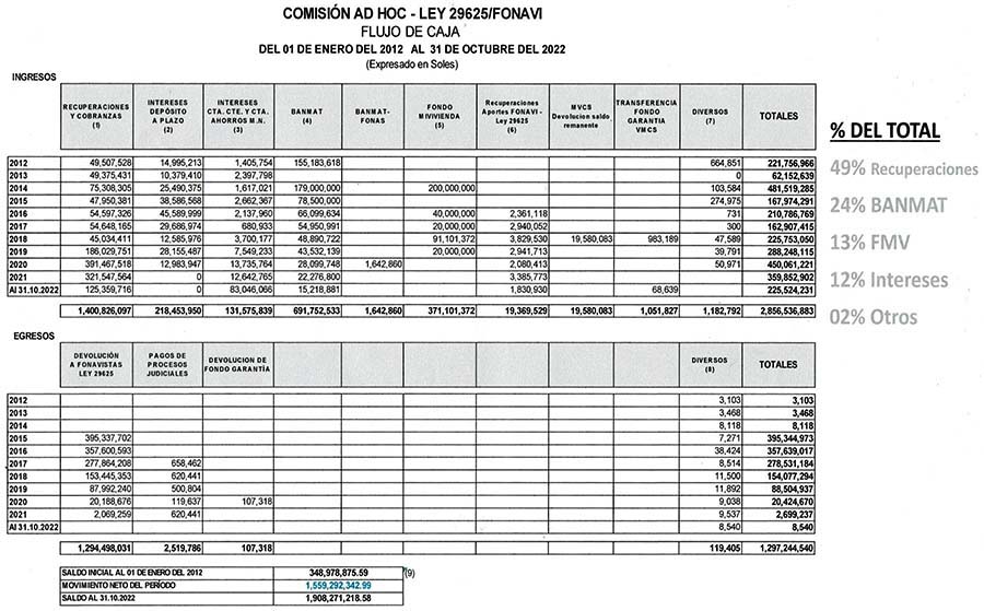 Comisión Ad Hoc Ley 29625-Fonavi - Flujo de caja