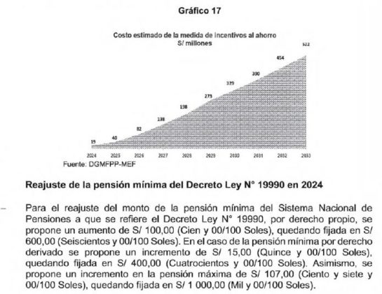 Pensi&oacute;n m&iacute;nima de&nbsp;S 600 y m&aacute;xima de S 1000