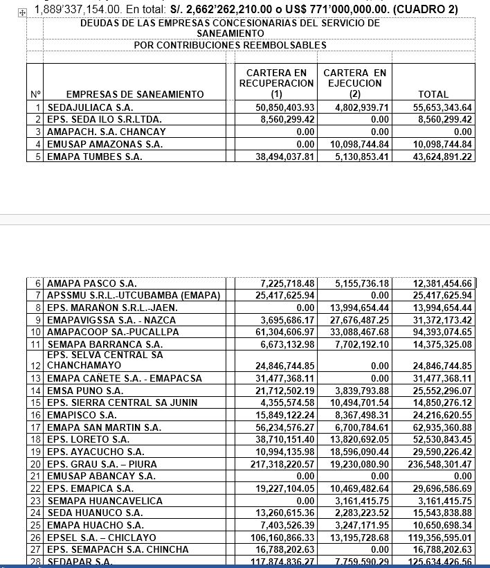 Fonavi. Deudas de empresas concesionarias del servicio de saneamiento por contribuciones reembolsables