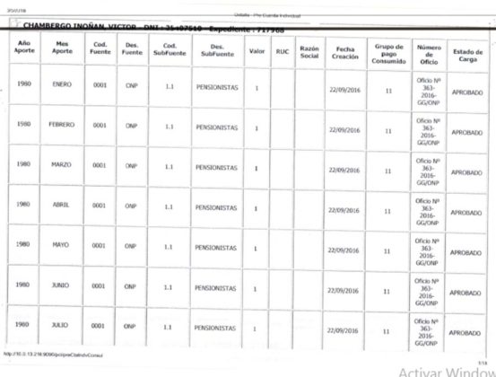 Informe 1481-2017-DPR GA-ONP de ChambergoIno&ntilde;an Victor de los libros de planillas de Industrias Reunidas