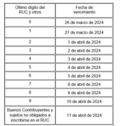 Declaraci&oacute;n jurada anual de renta 2023