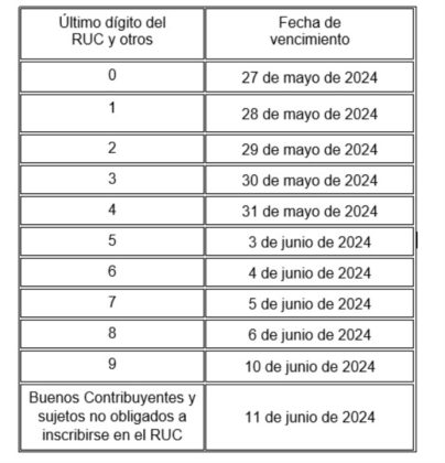 Declaraci&oacute;n jurada anual de renta 2023