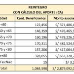 Fonavi - Calculo del aporte