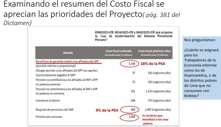 Jubilados - Costo fiscal de proyecto