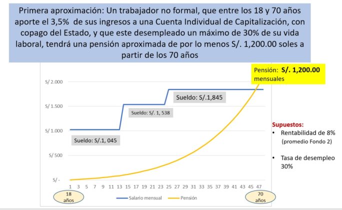 Jubilados - Cuenta individual de capitalizaci&oacute;n