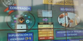 Suplantación de identidad con fichas falsificadas de Reniec para reventa de entradas deportivas