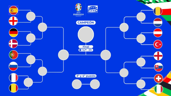 Eurocopa 2024: Arrancan los cruces de los octavos de final