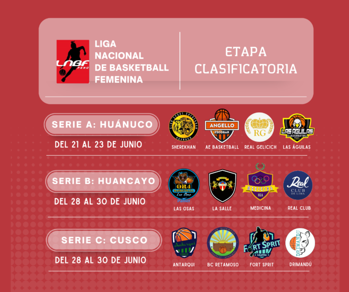 Liga Nacional de Basketball Femenino arranca este 21 de junio