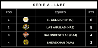 ¡LNBF 2024: Arranca la temporada con emocionantes partidos! ¡LNBF 2024: Arranca la temporada con emocionantes partidos!