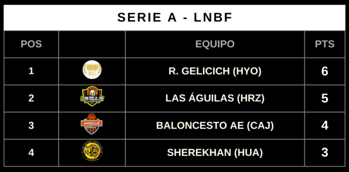 ¡LNBF 2024: Arranca la temporada con emocionantes partidos! ¡LNBF 2024: Arranca la temporada con emocionantes partidos!
