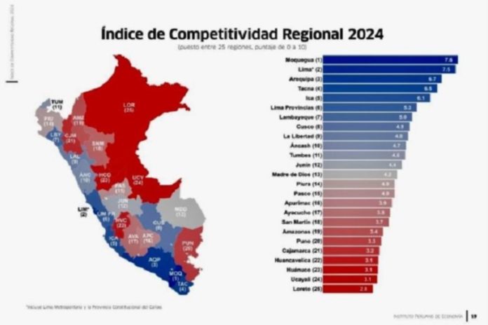 ¡Moquegua celebra! Se convierte en la región más competitiva del Perú