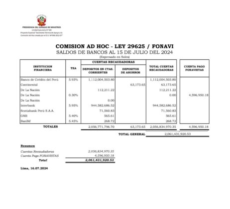 Fonavi - Comisi&oacute;n Ad Hoc - Ley 29625 - Saldos de Bancos al 15-07-24
