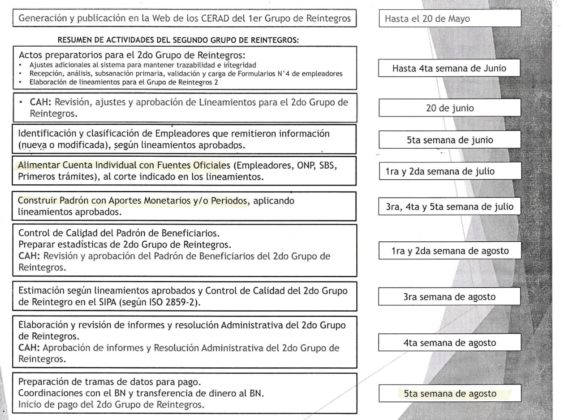 Fonavi - Resumen de actividades del segundo grupo de reintegros
