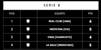 ¡Emocionantes partidos en la Liga Nacional de Básquetbol Femenino!