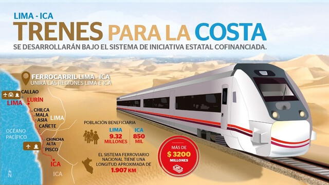 Ferrocarril Lima-Ica será uno de los más rápidos de América Latina Ferrocarril Lima-Ica será uno de los más rápidos de América Latina