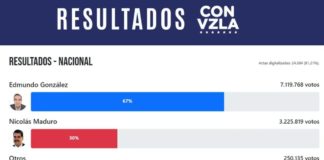 ¡Muestran actas con triunfo de Edmundo!