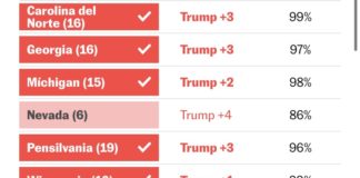 Así se logró la victoria republicana en EE.UU.