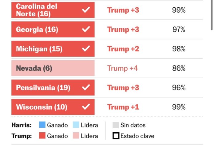 Así se logró la victoria republicana en EE.UU.