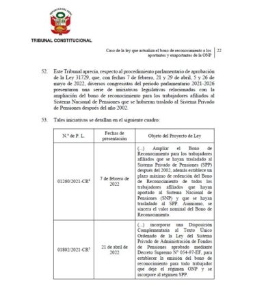 Jubilados - Sentencia del Tribunal Constitucional - Expediente 00013-2023-PI-TC (03)