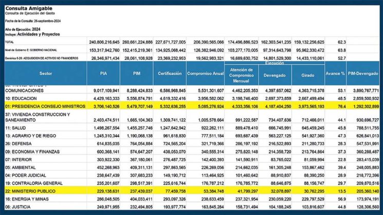 Consulta ejecucion de gasto - 2024 (1)
