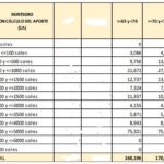Reintegro con calculo del aporte