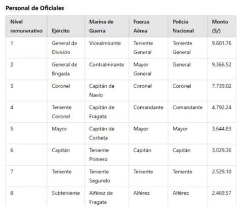 pensiones a PNP y Fuerzas Armadas - 1