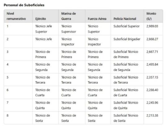 pensiones a PNP y Fuerzas Armadas -2