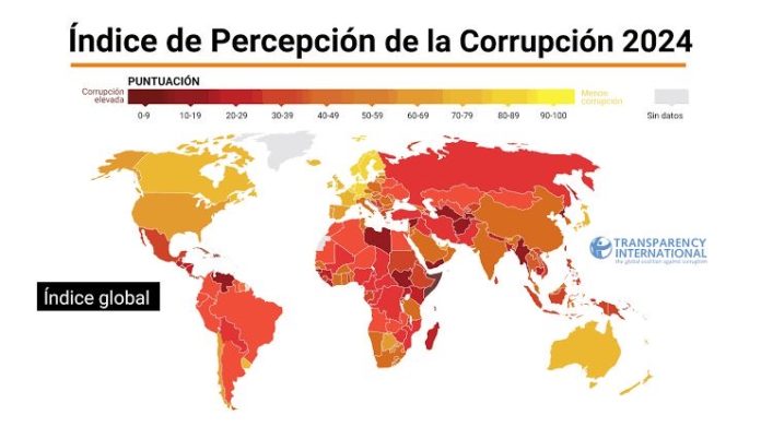 Índice de Percepción de la Corrupción