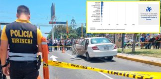 SINADEF: Matan a 6 peruanos por día